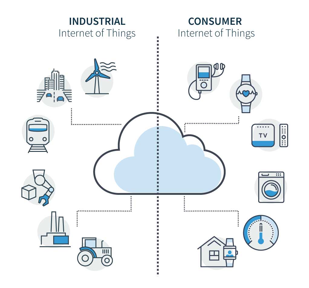 Система интернет вещей. Интернет вещей IOT. Интернет вещей схема работы. Принцип работы интернет-вещей. Internet of things схема.